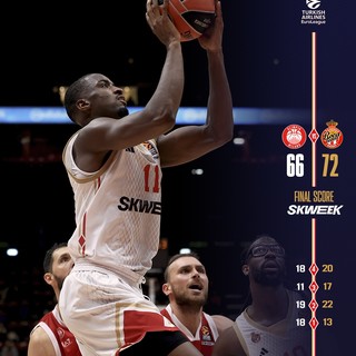 Basket, Monaco cala il poker in Euroleague: battuta Milano (72-66) in trasferta