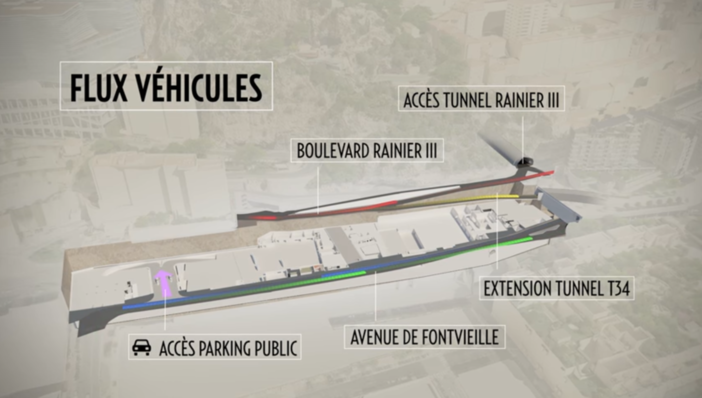 Il progetto del nuovo centro Ilot Pasteur di Monaco (foto Gouvernement Monaco)